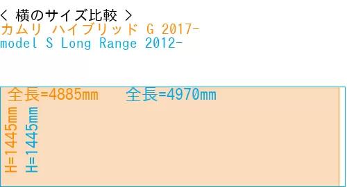 #カムリ ハイブリッド G 2017- + model S Long Range 2012-
